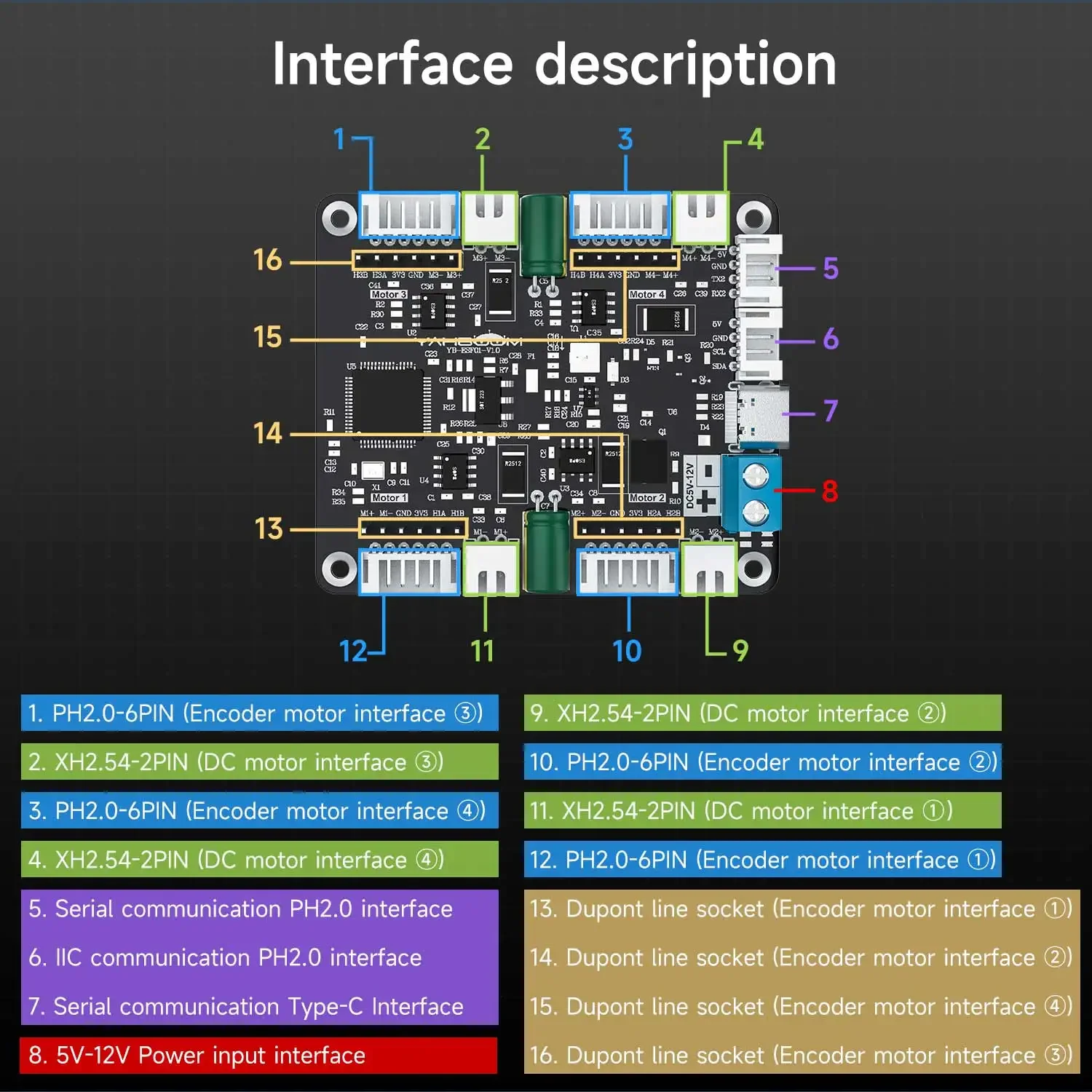 Yahboom 4-kanaals encoder moto - Motor Driver Module recensie en prijs
