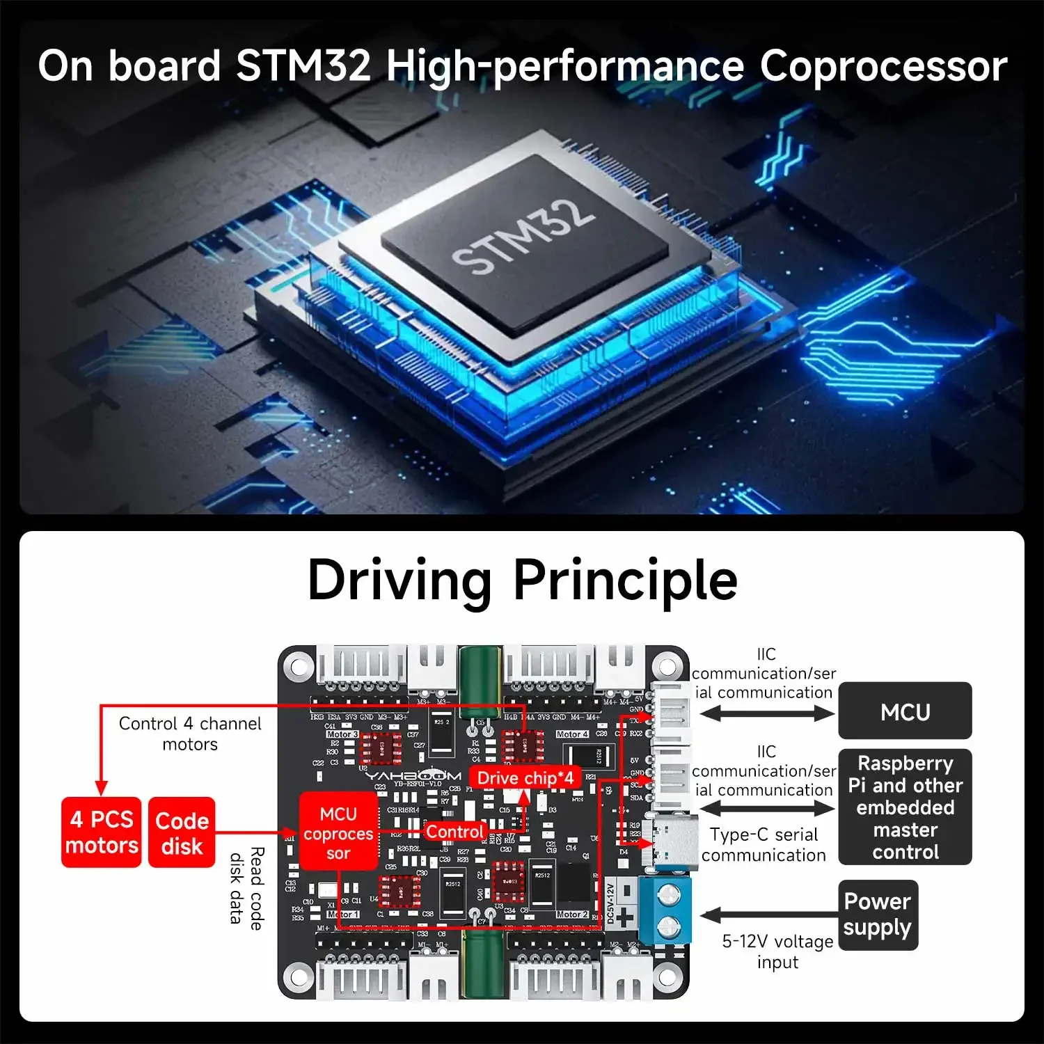 Yahboom 4-kanaals encoder moto - Motor Driver Module recensie en prijs