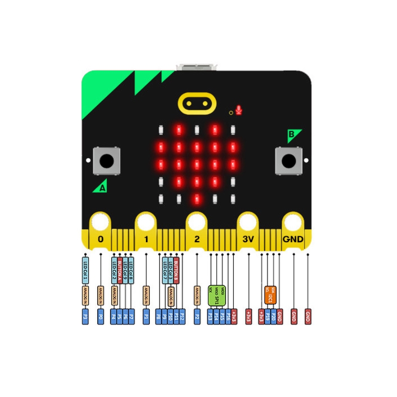 Nieuwe collectie BBC Microbit  - Microbit recensie en prijs